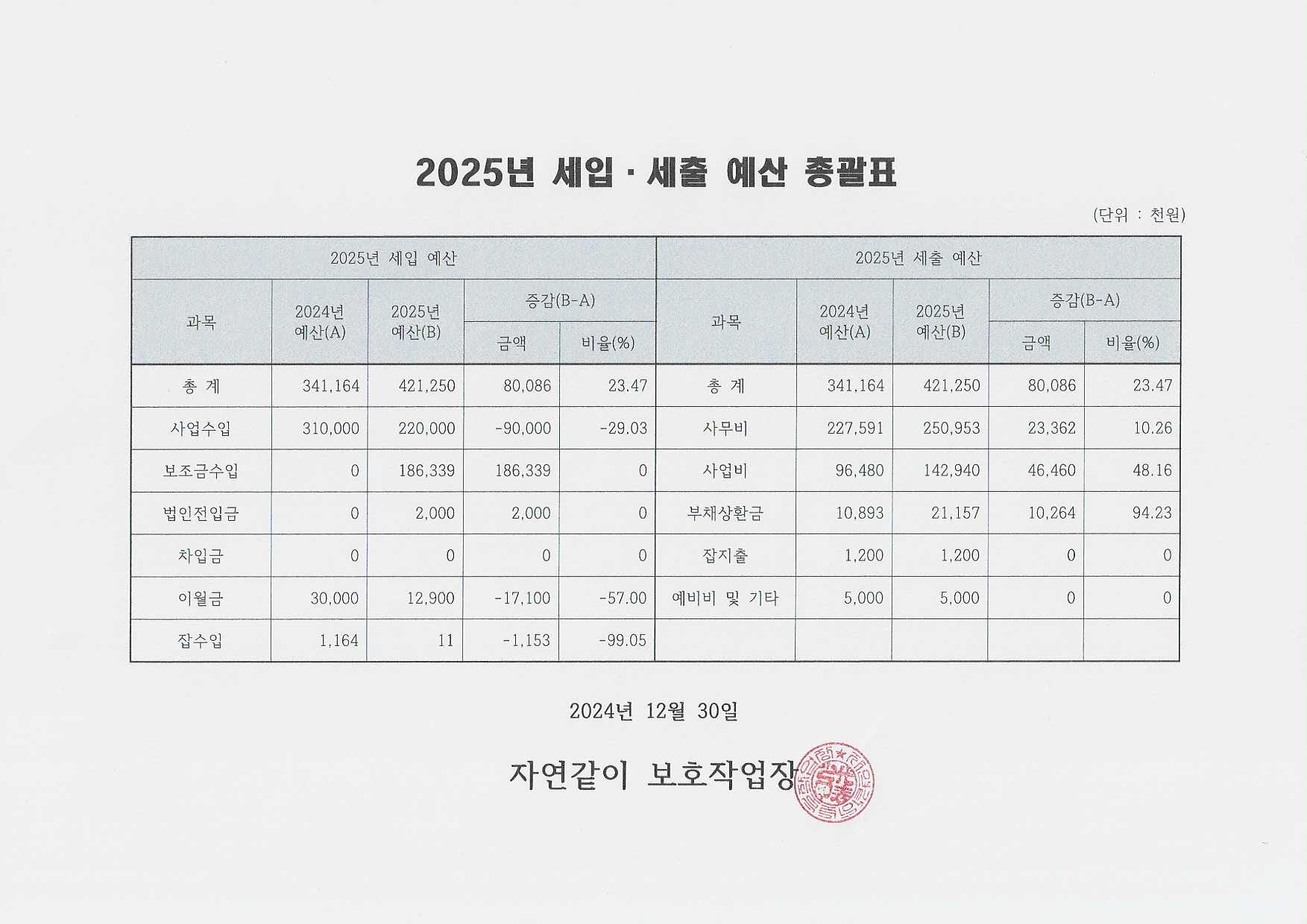 2025년 세입세출 보고자료.jpg
